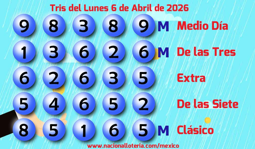 Resultados del Tris del Lunes 6 de Abril de 2026