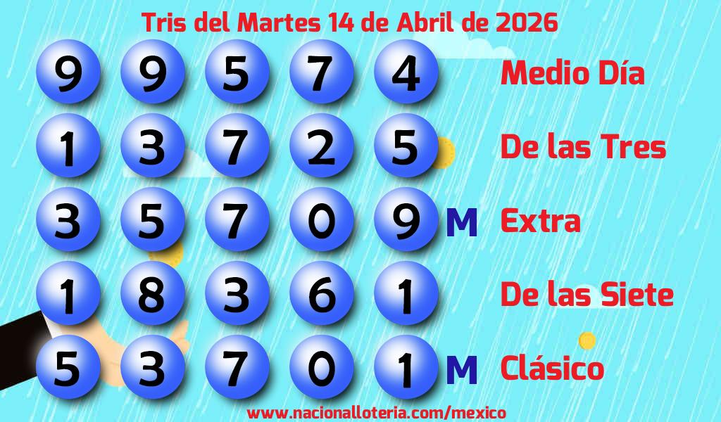 Números ganadores del Tris del Martes 14 de Abril de 2026 Resultados del Tris del Martes 14 de Abril de 2026
