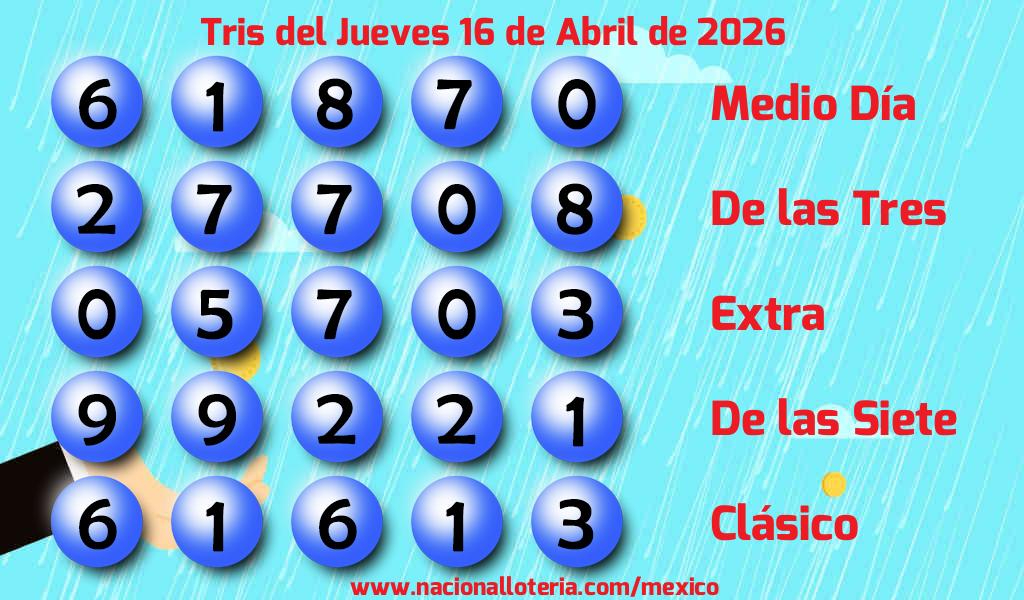 Resultados del Tris del Jueves 16 de Abril de 2026
