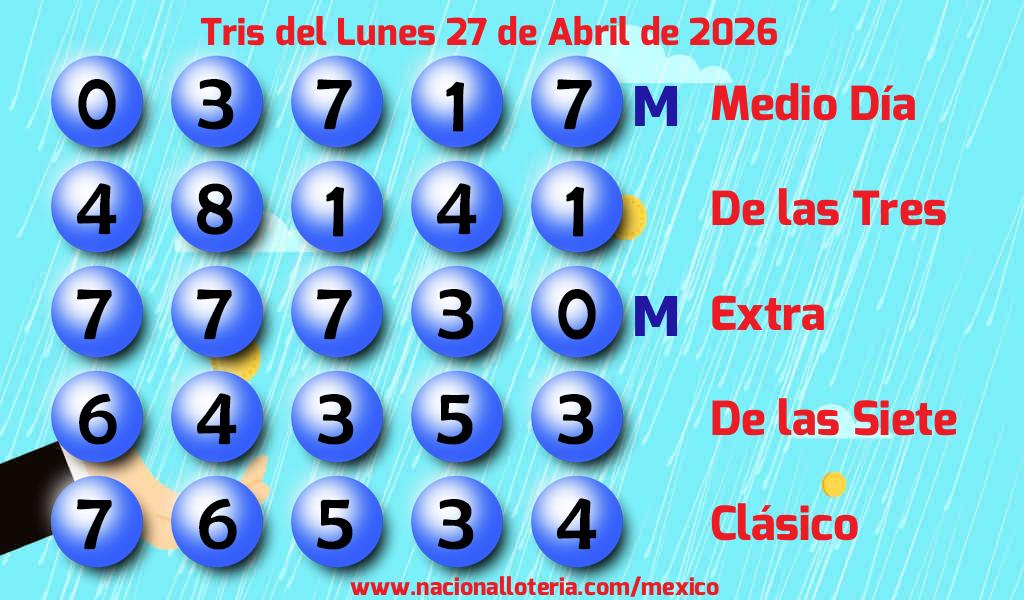 Resultados del Tris del Lunes 27 de Abril de 2026