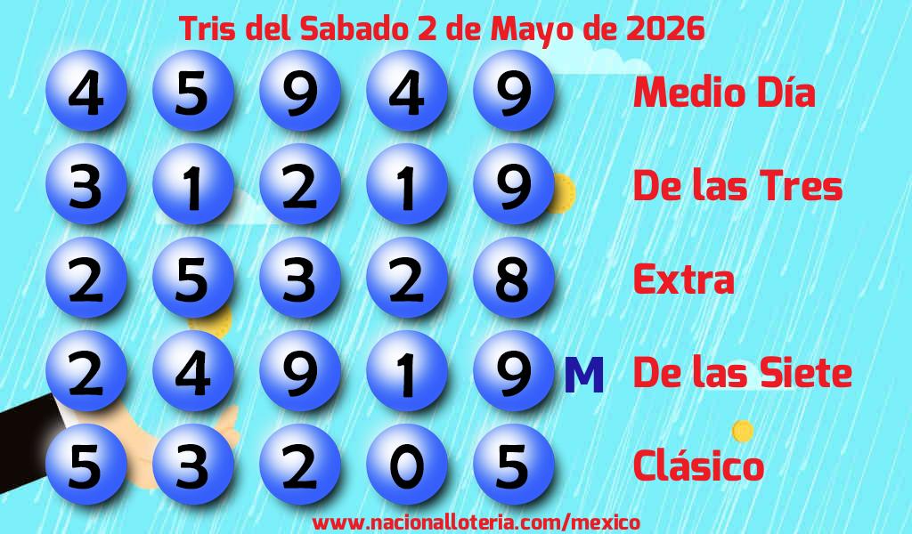 Resultados del Tris del S&aacute;bado 2 de Mayo de 2026