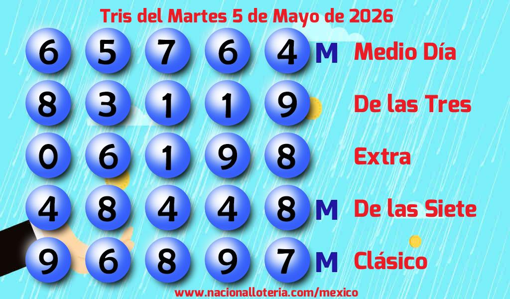 Resultados del Tris del Martes 5 de Mayo de 2026