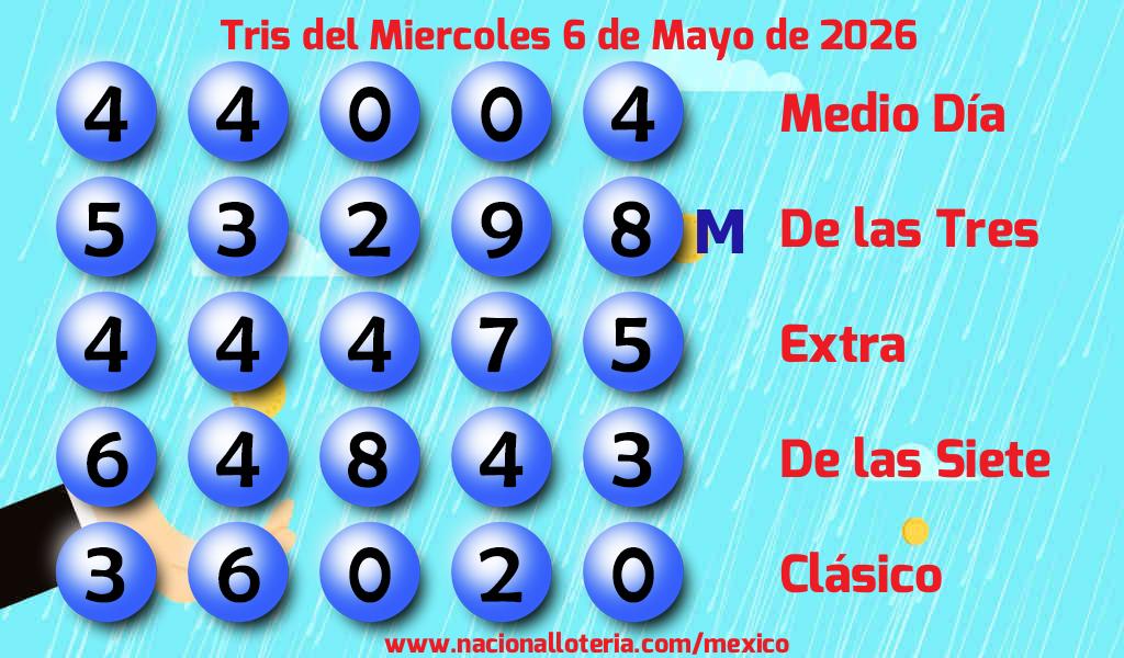 Resultados del Tris del Mi&eacute;rcoles 6 de Mayo de 2026