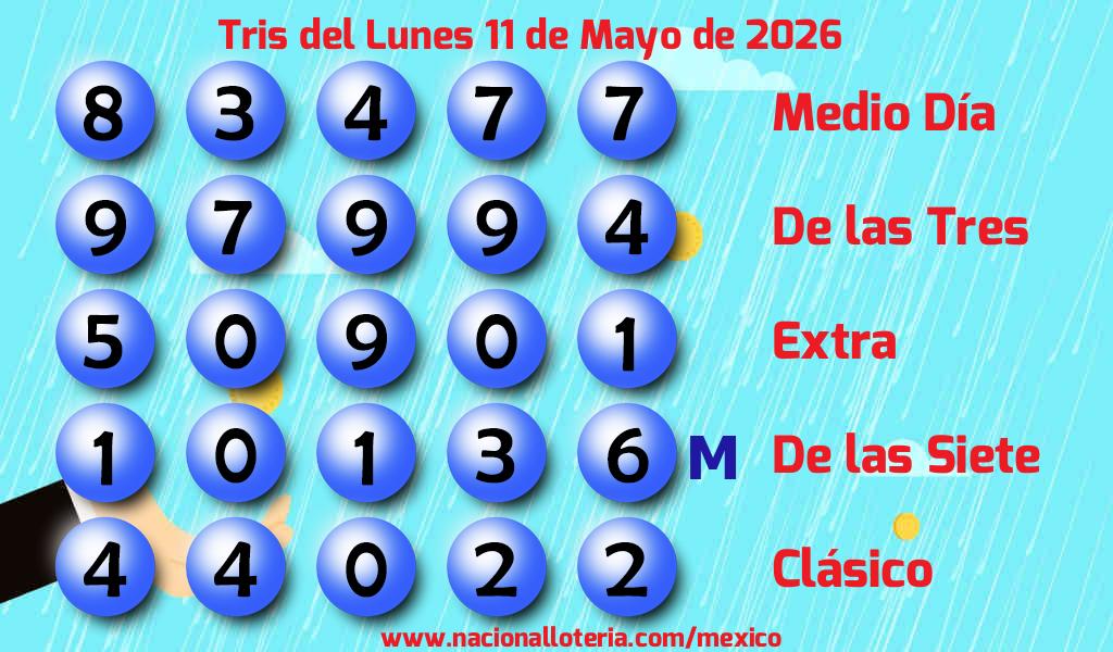 Resultados del Tris del Lunes 11 de Mayo de 2026