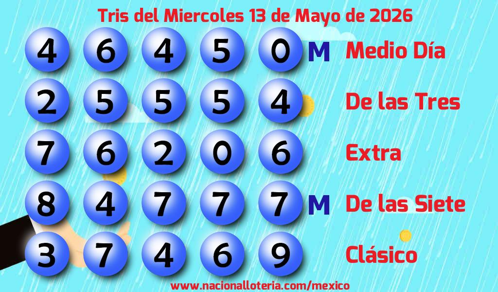 Resultados del Tris del Mi&eacute;rcoles 13 de Mayo de 2026