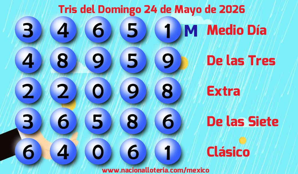Resultados del Tris del Domingo 24 de Mayo de 2026