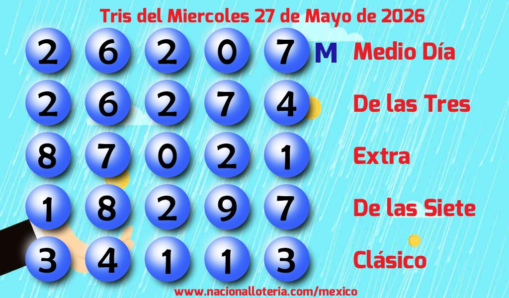Resultados del Tris del Mi&eacute;rcoles 27 de Mayo de 2026