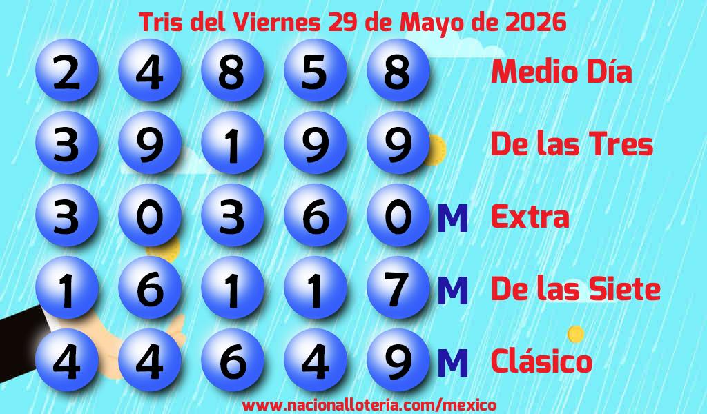 Resultados del Tris del Viernes 29 de Mayo de 2026
