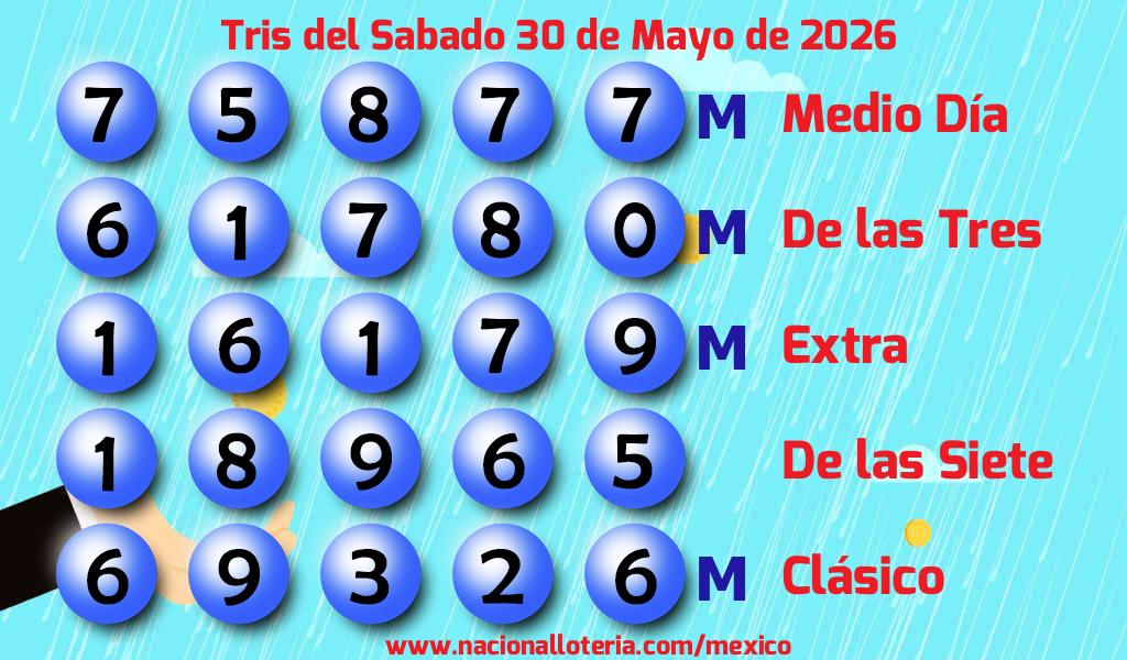 Resultados del Tris del S&aacute;bado 30 de Mayo de 2026
