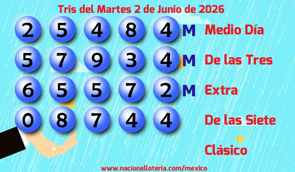 Resultados del Tris del Martes 2 de Junio de 2026