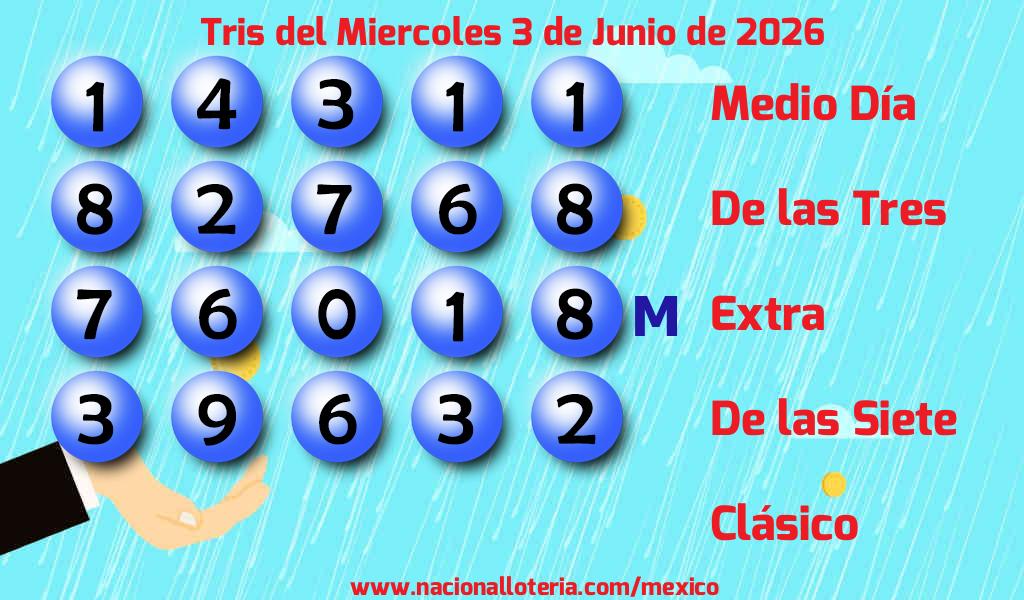 Resultados del Tris del Mi&eacute;rcoles 3 de Junio de 2026