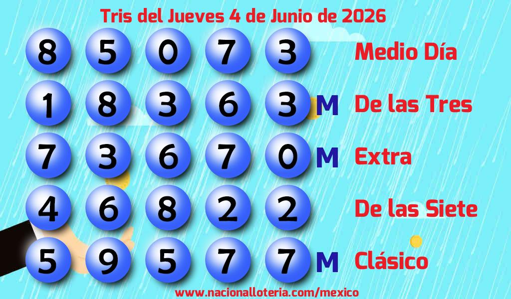 Resultados del Tris del Jueves 4 de Junio de 2026