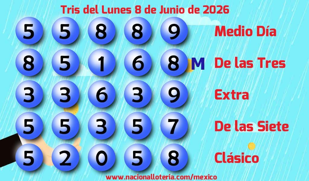 Resultados del Tris del Lunes 8 de Junio de 2026