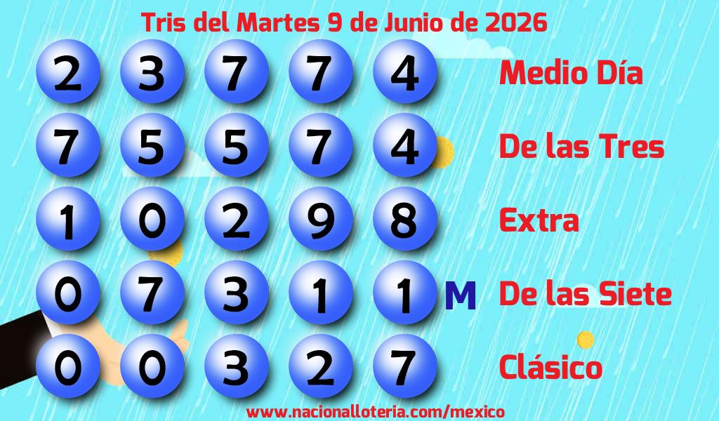 Resultados del Tris del Martes 9 de Junio de 2026