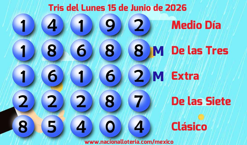 Resultados del Tris del Lunes 15 de Junio de 2026