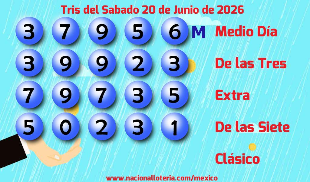 Resultados del Tris del S&aacute;bado 20 de Junio de 2026