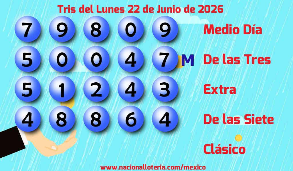 Resultados del Tris del Lunes 22 de Junio de 2026