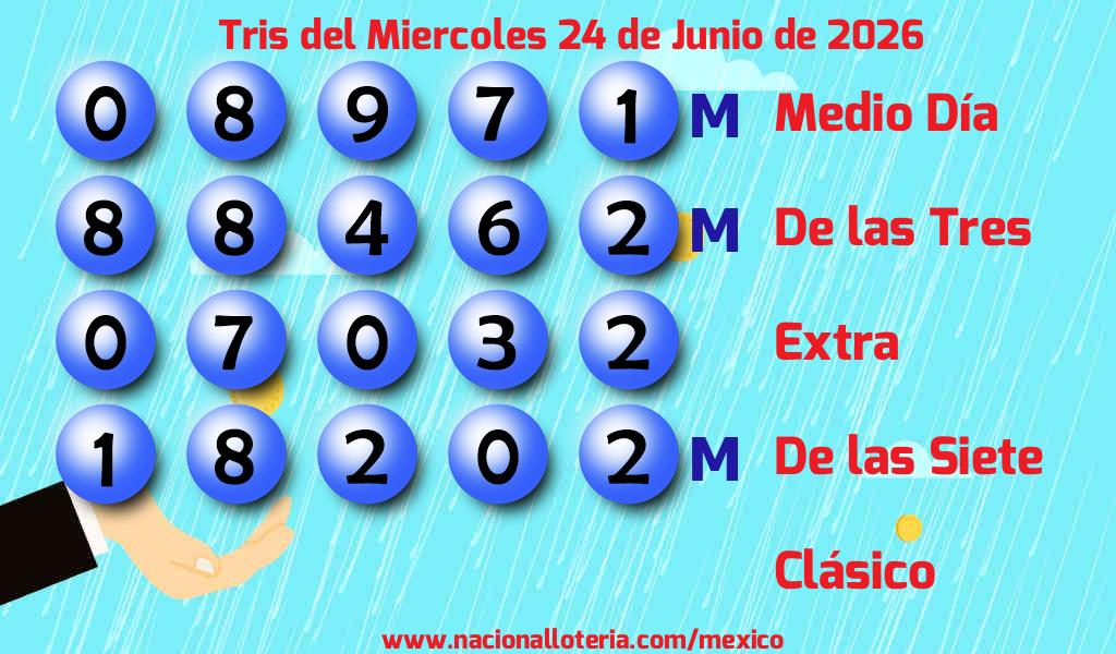 Resultados del Tris del Mi&eacute;rcoles 24 de Junio de 2026