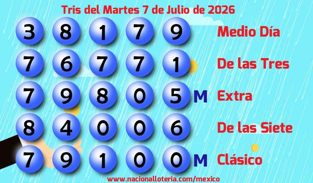 Resultados del Tris del Martes 7 de Julio de 2026