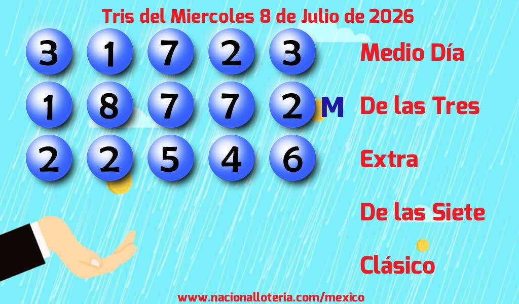 Resultados del Tris del Mi&eacute;rcoles 8 de Julio de 2026