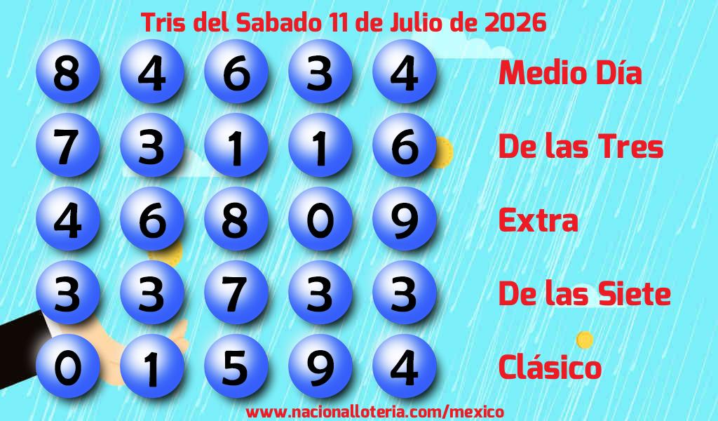 Resultados del Tris del S&aacute;bado 11 de Julio de 2026