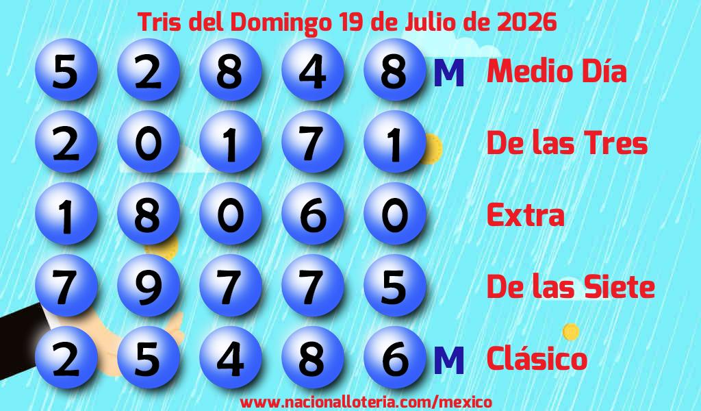 Números ganadores del Tris del Domingo 19 de Julio de 2026 Resultados del Tris del Domingo 19 de Julio de 2026