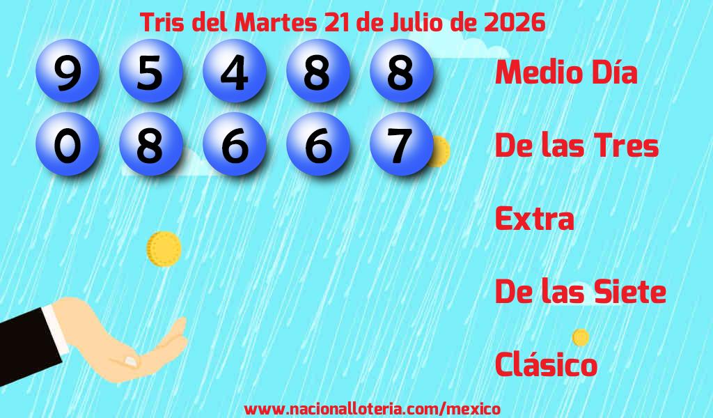 Resultados del Tris del Martes 21 de Julio de 2026