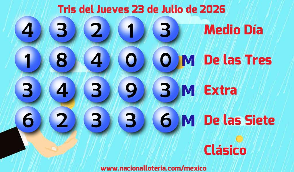 Resultados del Tris del Jueves 23 de Julio de 2026