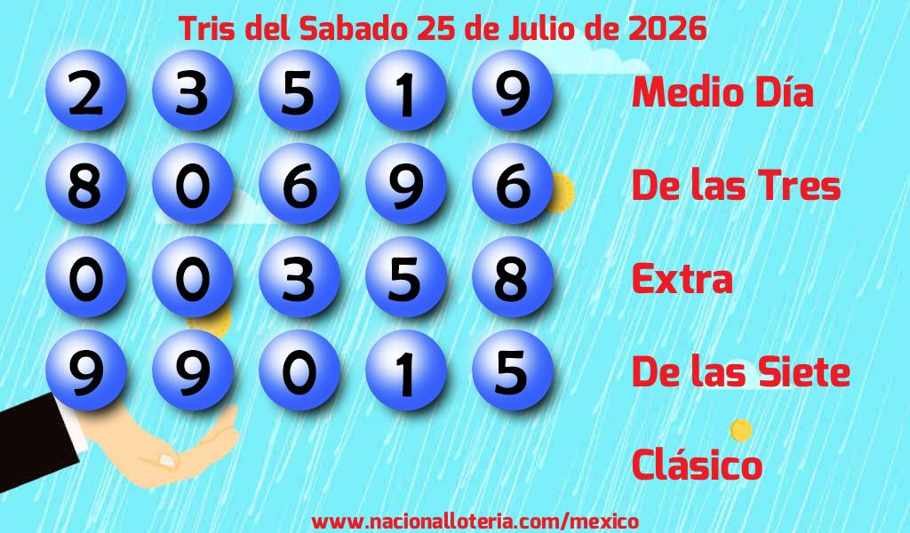 Resultados del Tris del S&aacute;bado 25 de Julio de 2026