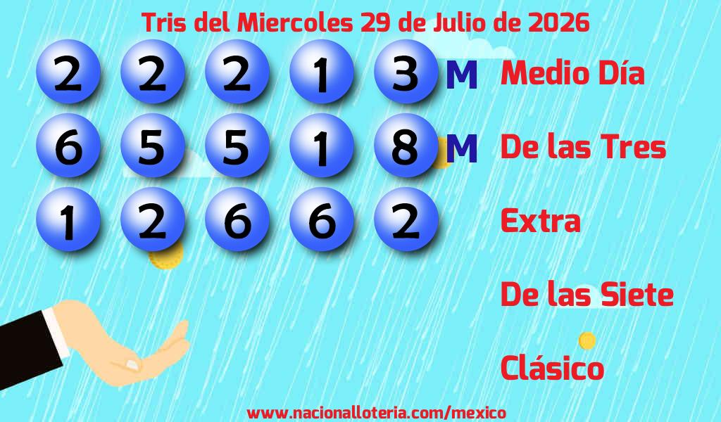 Resultados del Tris del Mi&eacute;rcoles 29 de Julio de 2026