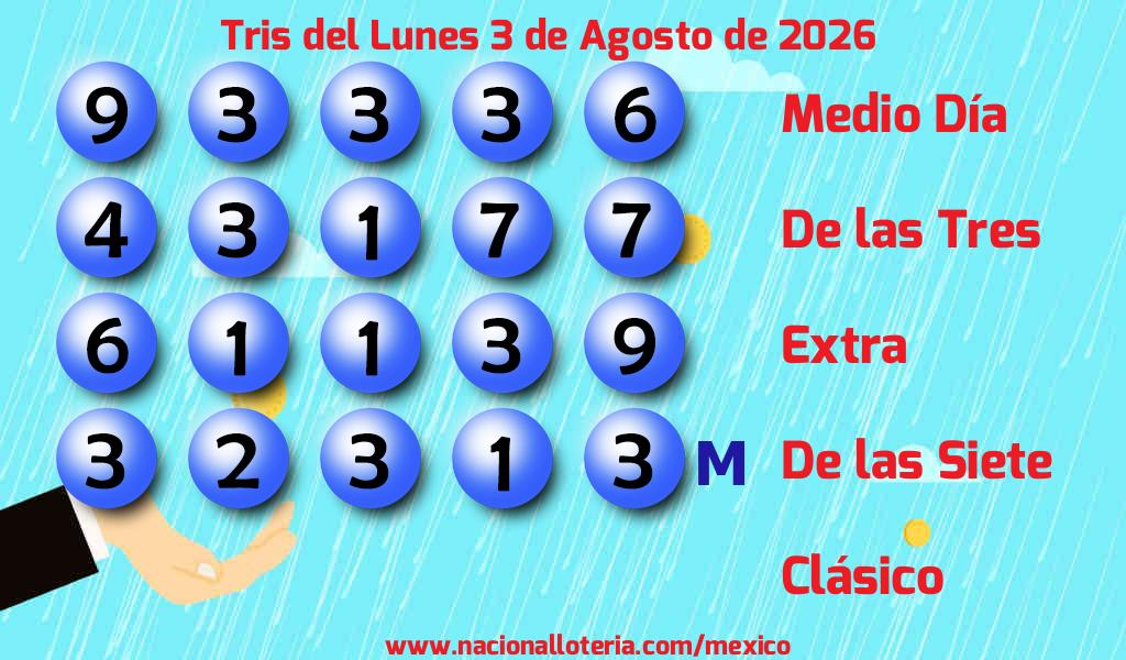 Resultados del Tris del Lunes 3 de Agosto de 2026