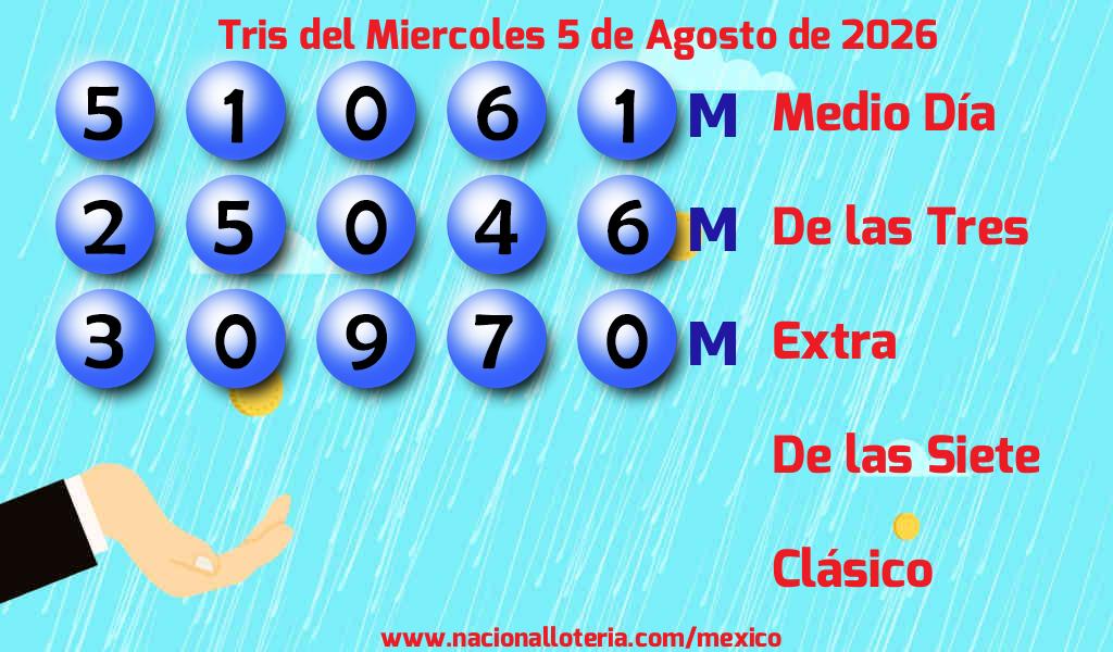 Resultados del Tris del Mi&eacute;rcoles 5 de Agosto de 2026