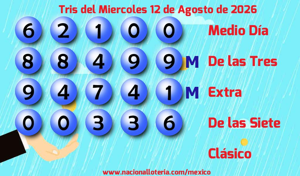 Resultados del Tris del Mi&eacute;rcoles 12 de Agosto de 2026