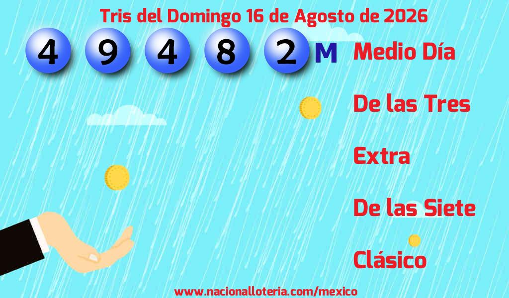 Resultados del Tris del Domingo 16 de Agosto de 2026