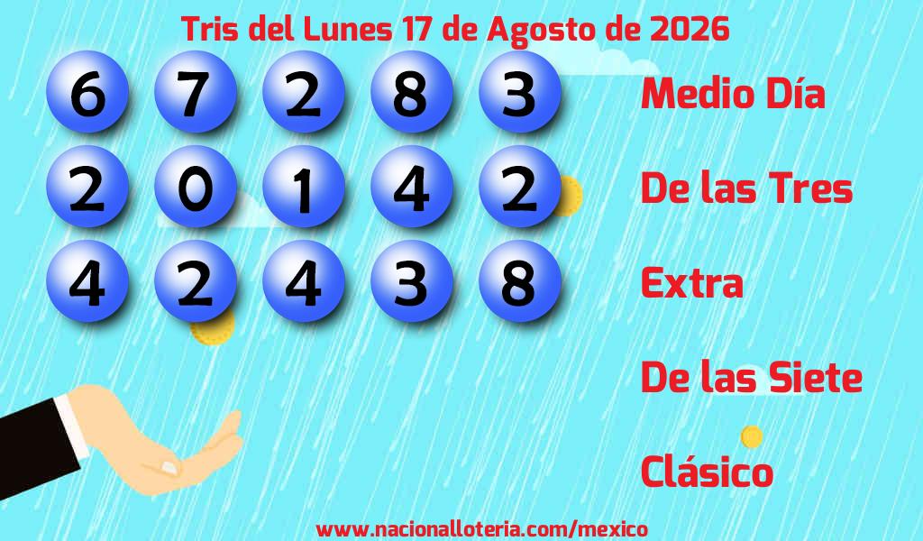 Resultados del Tris del Lunes 17 de Agosto de 2026