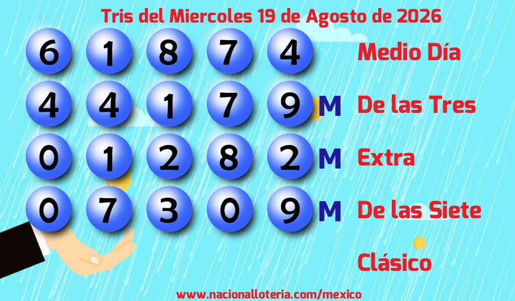 Resultados del Tris del Mi&eacute;rcoles 19 de Agosto de 2026
