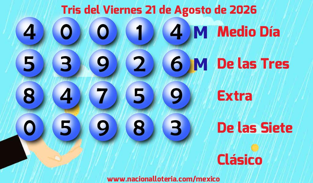 Números ganadores del Tris del Viernes 21 de Agosto de 2026 Resultados del Tris del Viernes 21 de Agosto de 2026