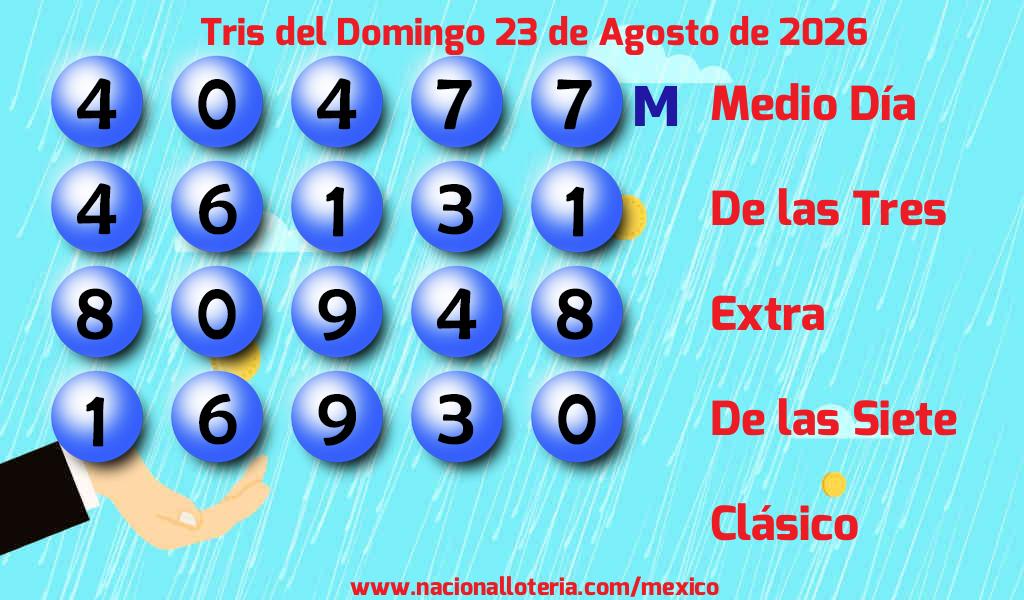 Resultados del Tris del Domingo 23 de Agosto de 2026