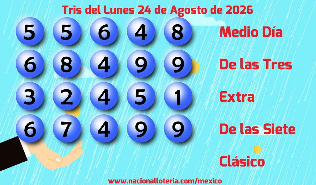 Resultados del Tris del Lunes 24 de Agosto de 2026