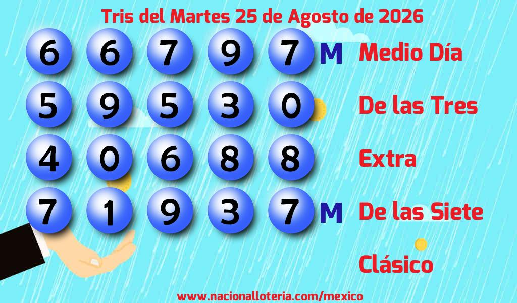 Resultados del Tris del Martes 25 de Agosto de 2026
