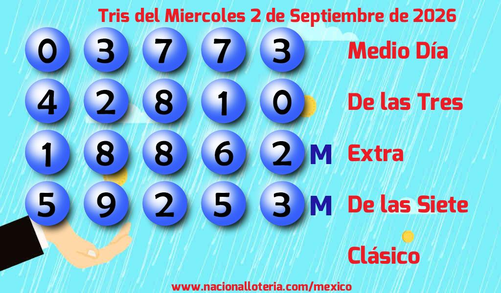 Resultados del Tris del Mi&eacute;rcoles 2 de Septiembre de 2026