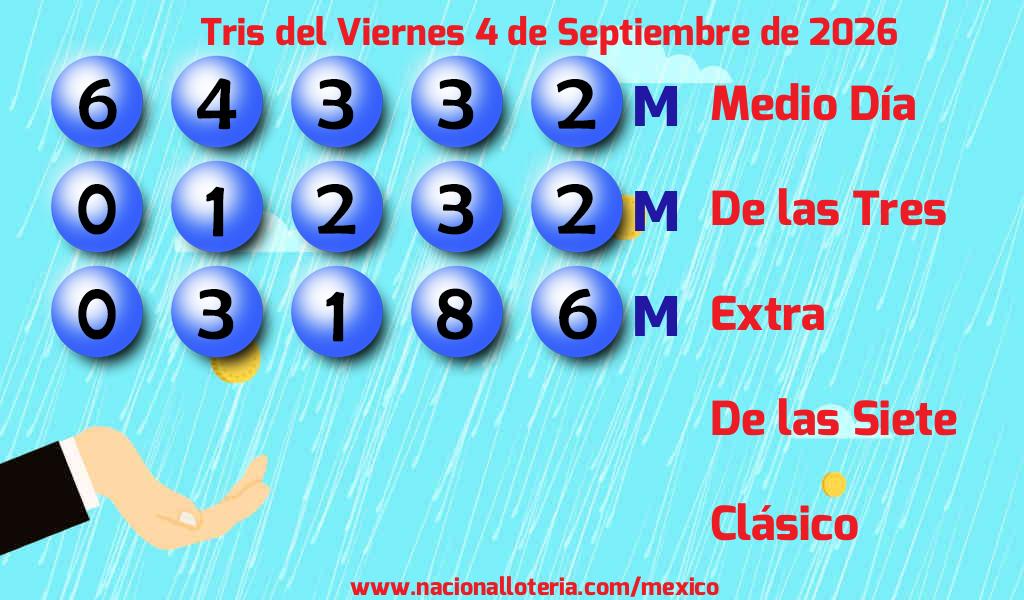 Resultados del Tris del Viernes 4 de Septiembre de 2026