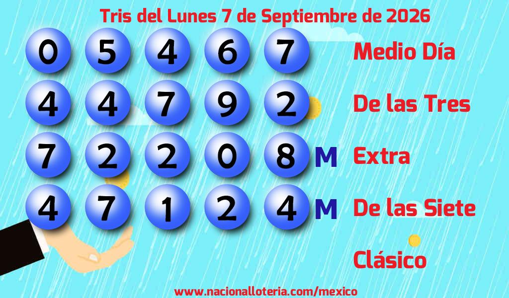 Resultados del Tris del Lunes 7 de Septiembre de 2026