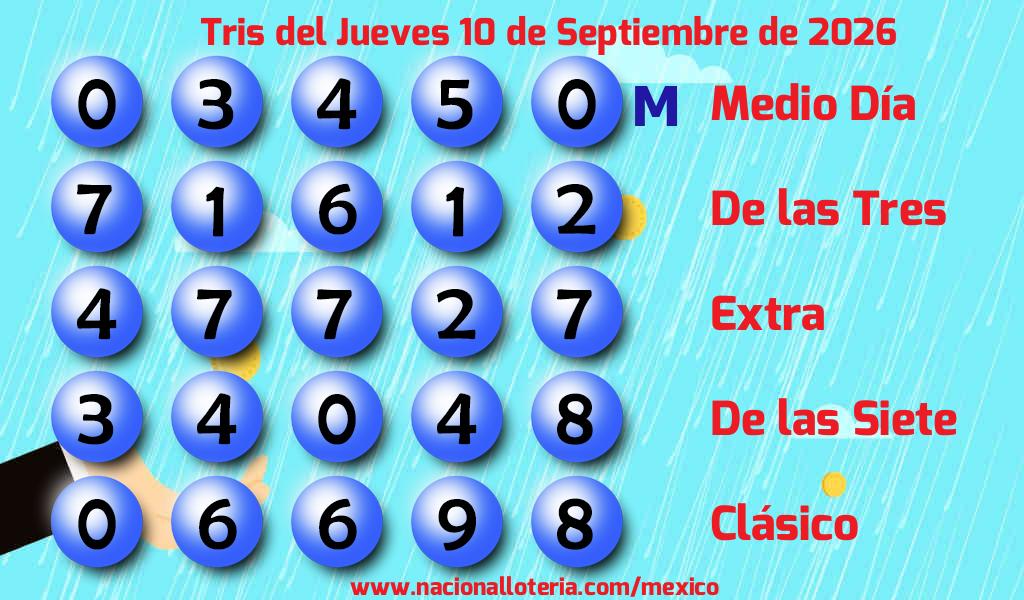 Resultados del Tris del Jueves 10 de Septiembre de 2026
