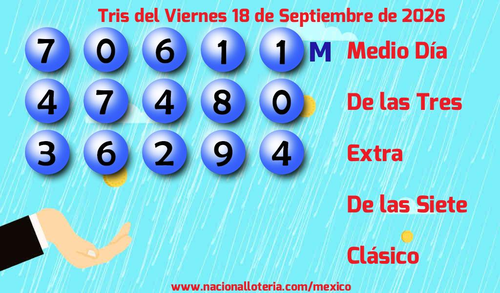Números ganadores del Tris del Viernes 18 de Septiembre de 2026 Resultados del Tris del Viernes 18 de Septiembre de 2026