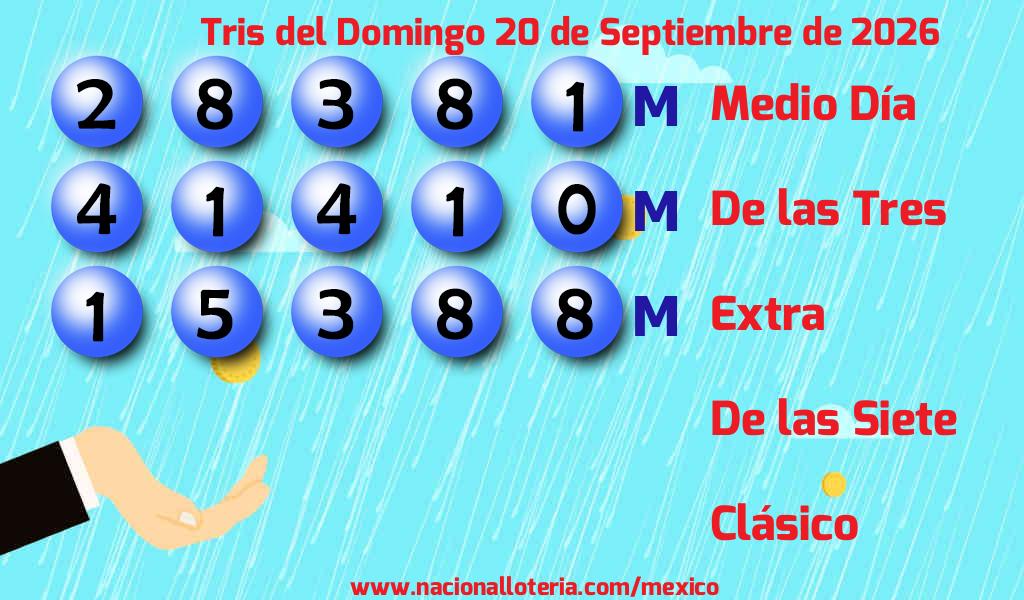 Resultados del Tris del Domingo 20 de Septiembre de 2026