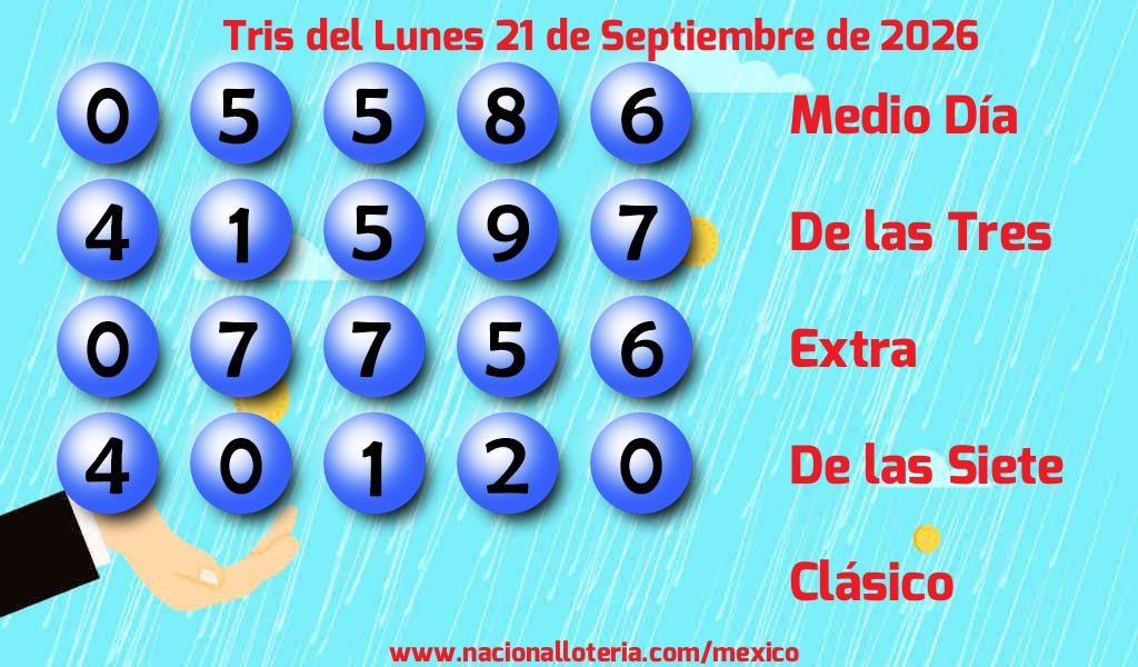 Resultados del Tris del Lunes 21 de Septiembre de 2026