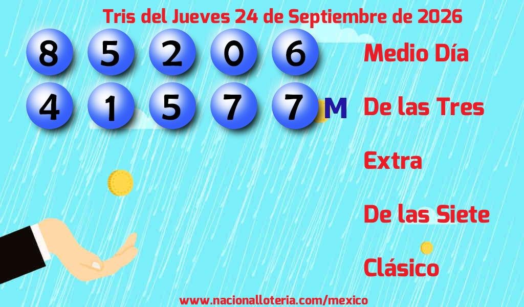 Resultados del Tris del Jueves 24 de Septiembre de 2026