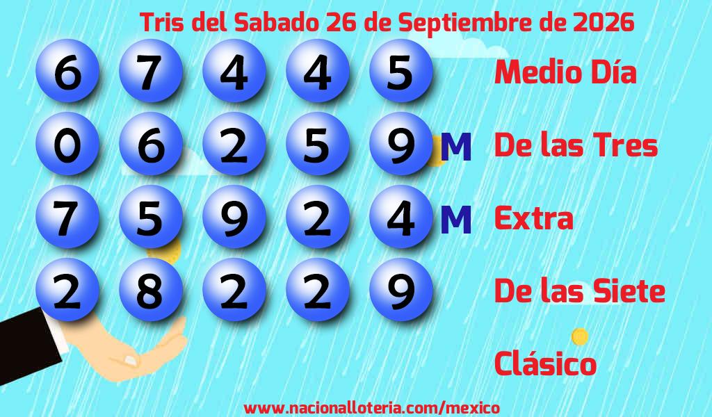 Números ganadores del Tris del Sábado 26 de Septiembre de 2026 Resultados del Tris del Sábado 26 de Septiembre de 2026