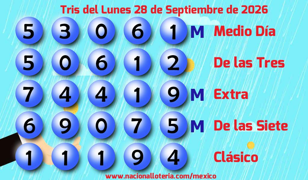 Resultados del Tris del Lunes 28 de Septiembre de 2026